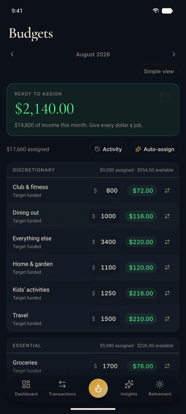 The Thermal budget on Android in envelope mode: $2,140 ready to assign out of $19,800 of income, $17,660 already assigned, and the discretionary envelopes each showing what is left