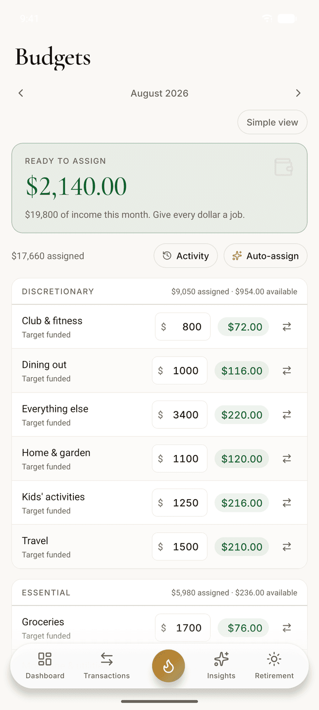 The Thermal budget on Android in envelope mode: $2,140 ready to assign out of $19,800 of income, $17,660 already assigned, and the discretionary envelopes each showing what is left
