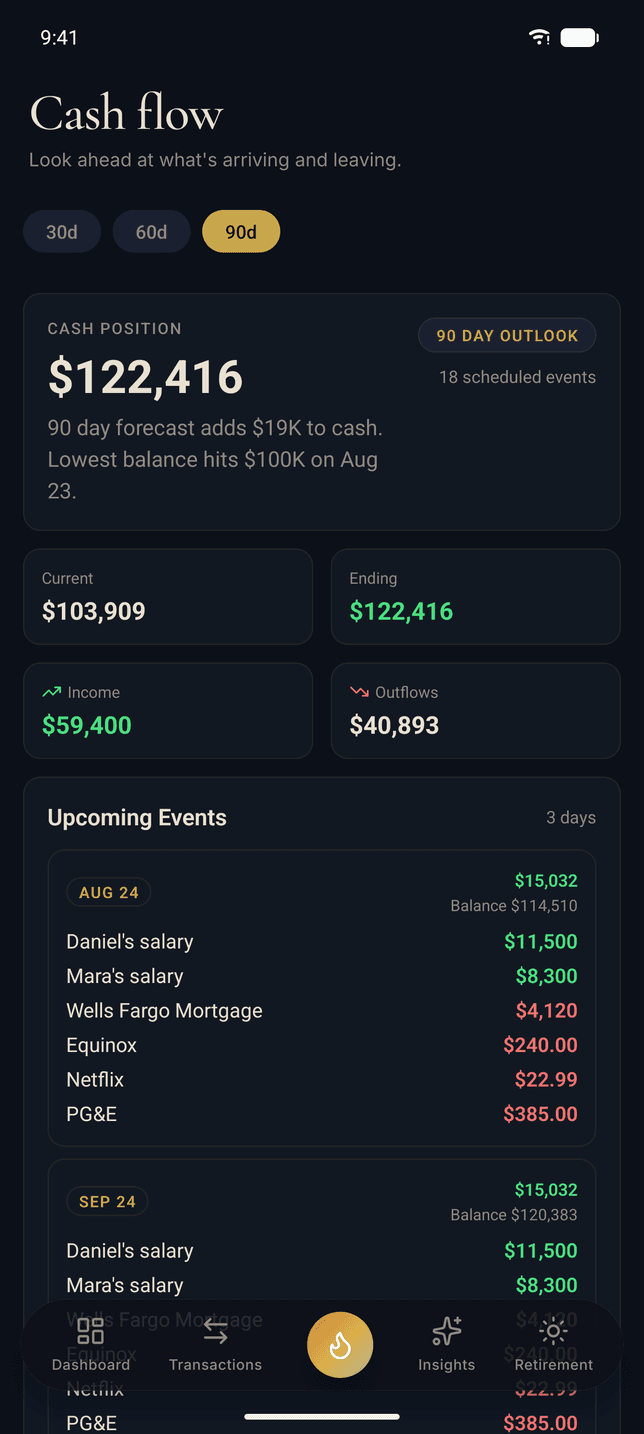 The cash flow screen on Android: the cash position with a 90 day outlook built from scheduled events, current and ending balances side by side, and the upcoming salaries, mortgage, and subscriptions listed under the day they land