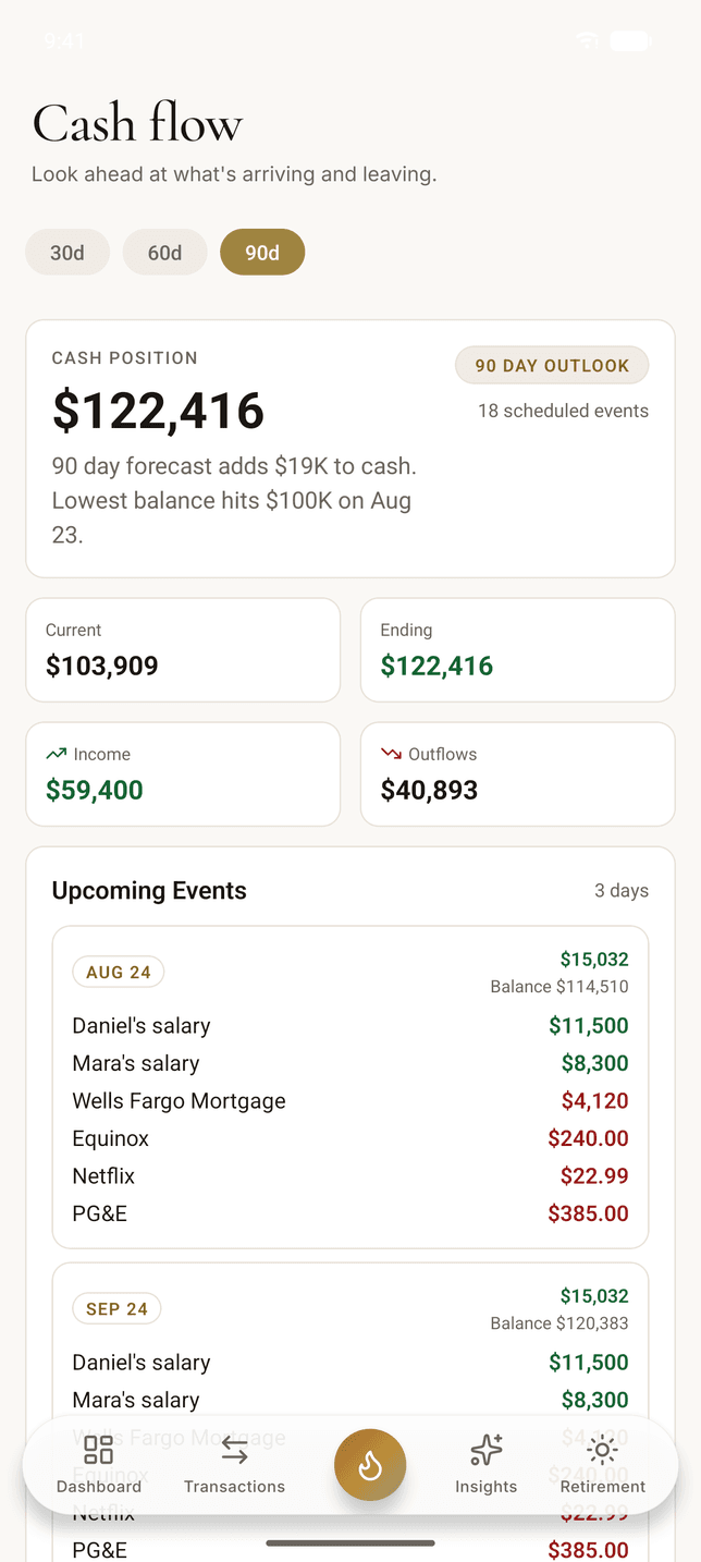 The cash flow screen on Android: the cash position with a 90 day outlook built from scheduled events, current and ending balances side by side, and the upcoming salaries, mortgage, and subscriptions listed under the day they land