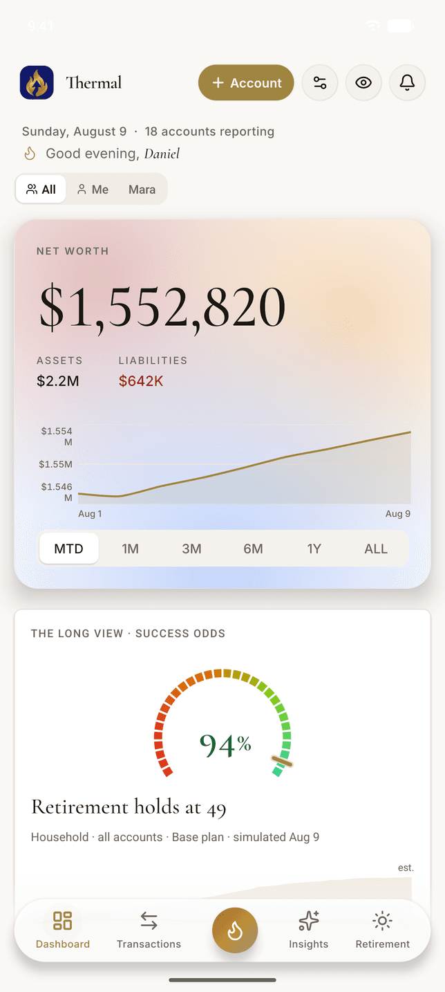 The Thermal dashboard on an Android phone: net worth $1,552,820 above the household member filter, assets against liabilities, the month's net-worth climb, and the long view holding at 94% success odds
