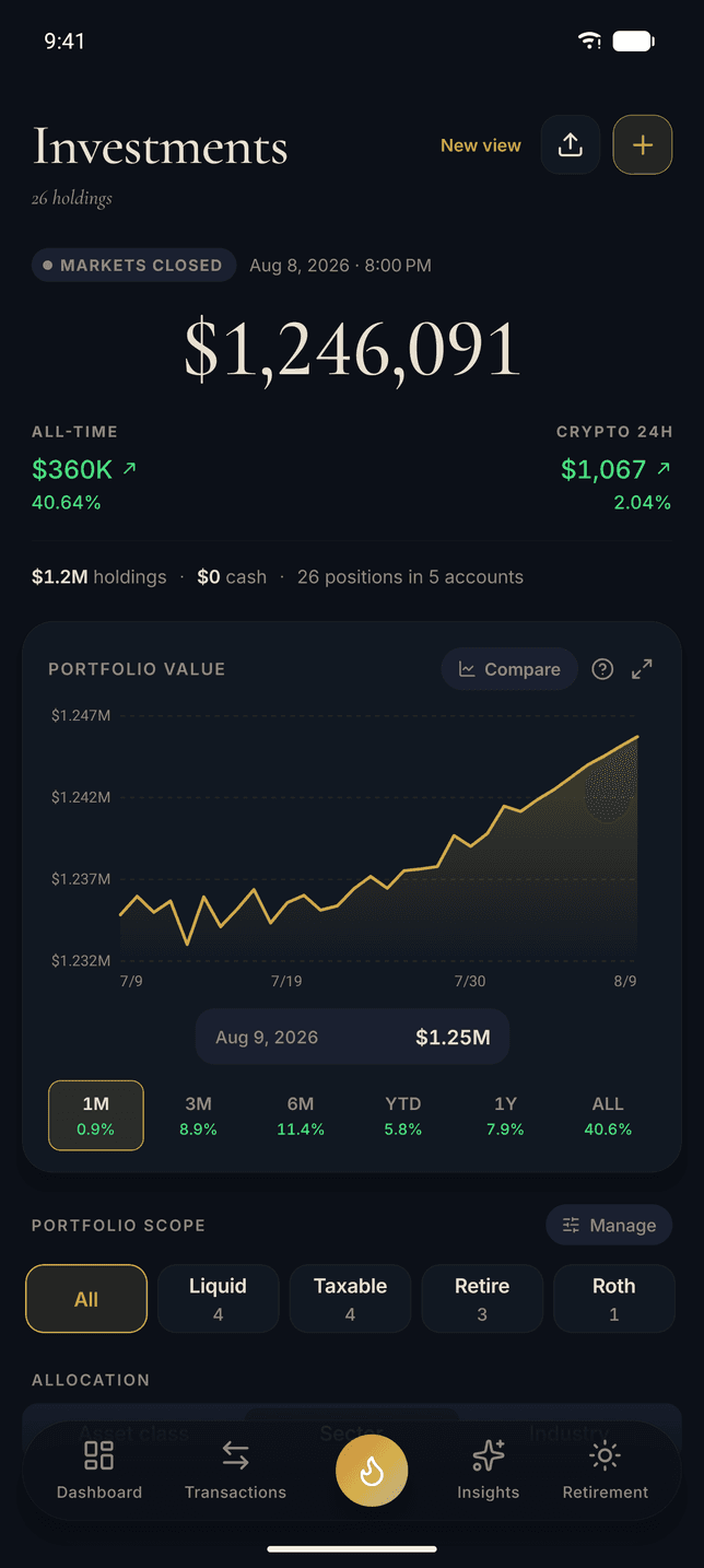 The Thermal portfolio on Android: $1,246,091 across 26 holdings, an all-time gain of $360,067 at 40.64%, a separate crypto reading for the last 24 hours, and the portfolio value chart below