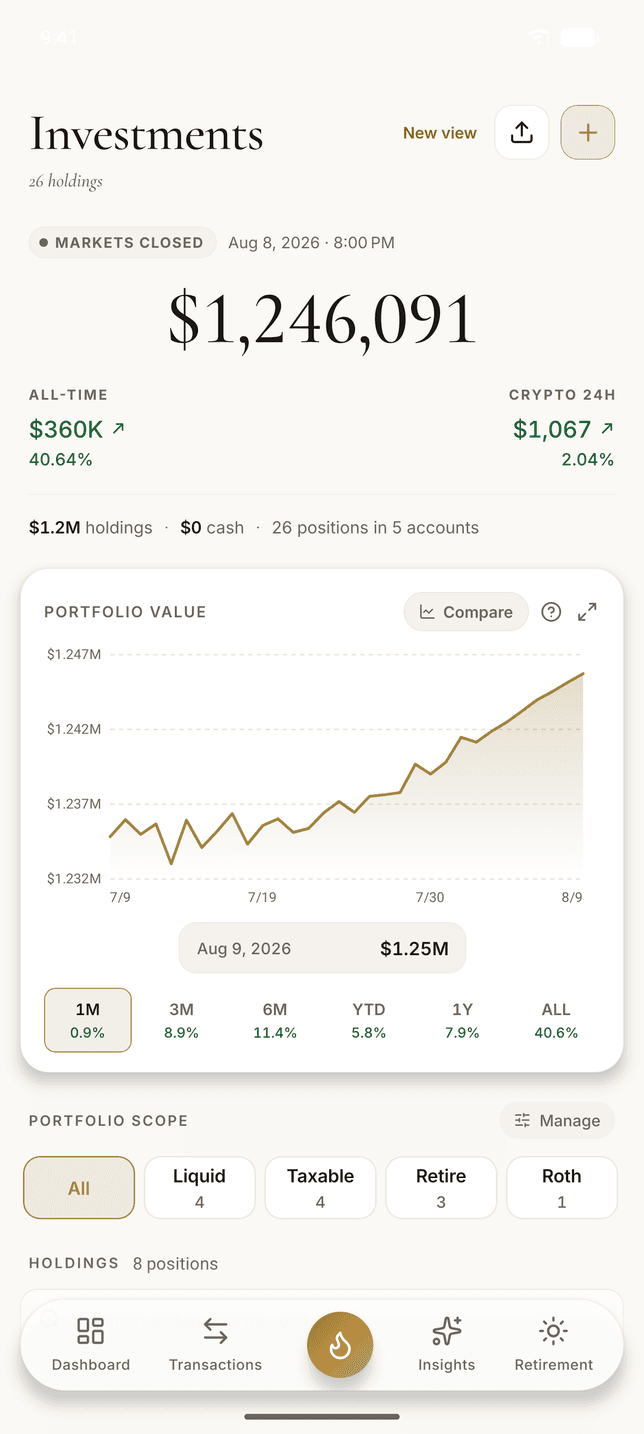 The Thermal portfolio on Android: $1,246,091 across 26 holdings, an all-time gain of $360,067 at 40.64%, a separate crypto reading for the last 24 hours, and the portfolio value chart below
