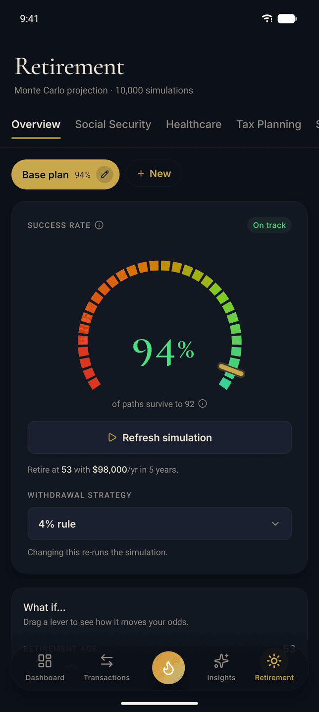 The retirement screen on Android: a 94% success gauge marked on track, 10,000 Monte Carlo paths surviving to age 92, the named base plan, and tabs for Social Security, healthcare, and tax planning