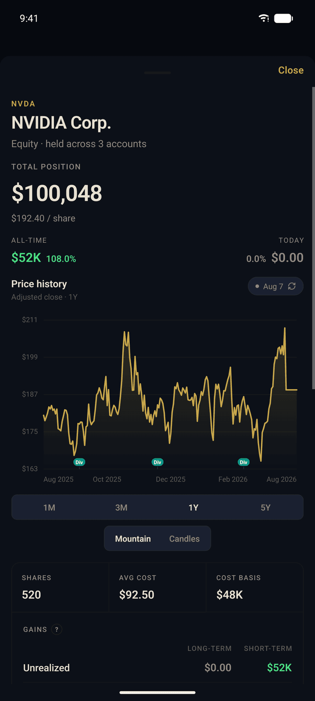 A holding opened on the Thermal Android app: NVIDIA at $100,048 across three accounts, with a year of price history, dividend markers, share count, average cost, and unrealized gains split long-term and short-term