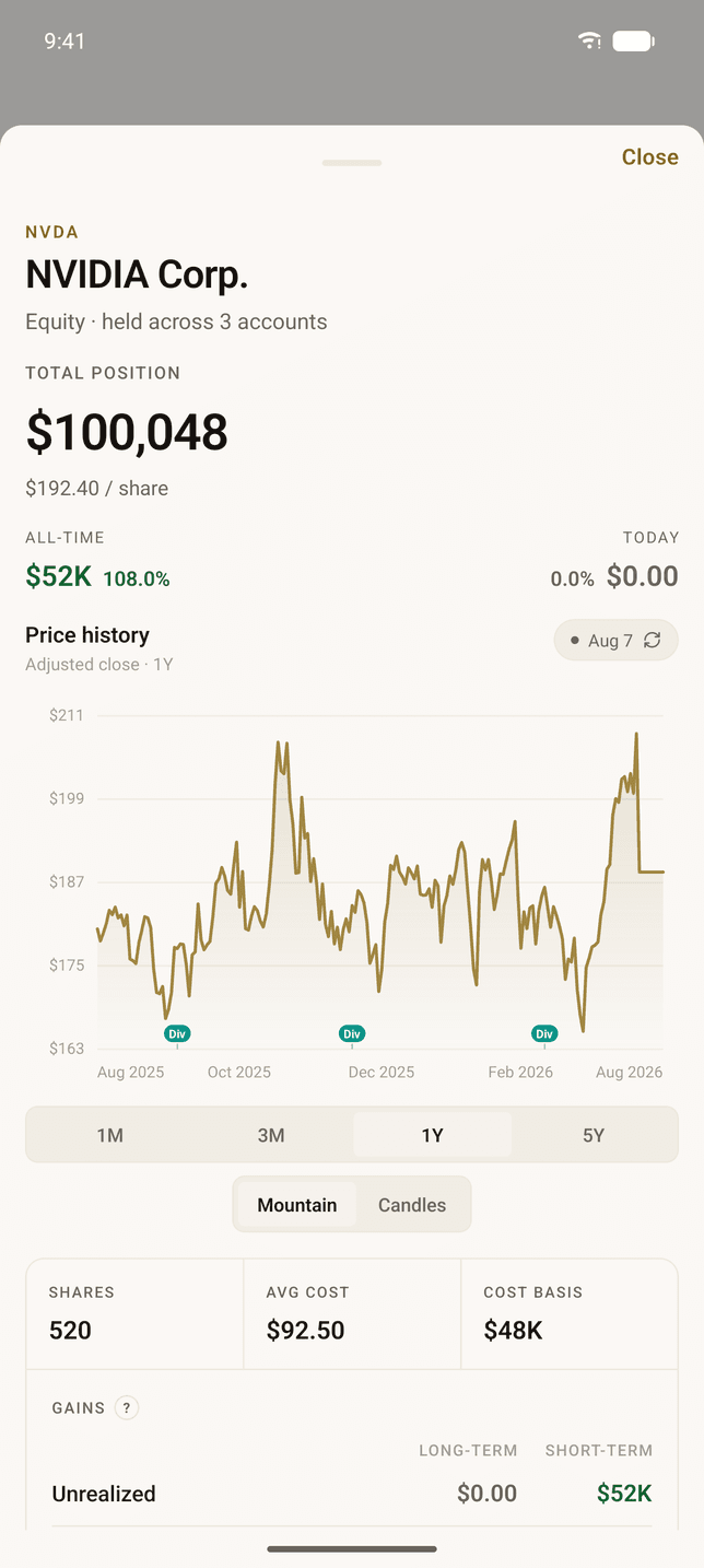 A holding opened on the Thermal Android app: NVIDIA at $100,048 across three accounts, with a year of price history, dividend markers, share count, average cost, and unrealized gains split long-term and short-term