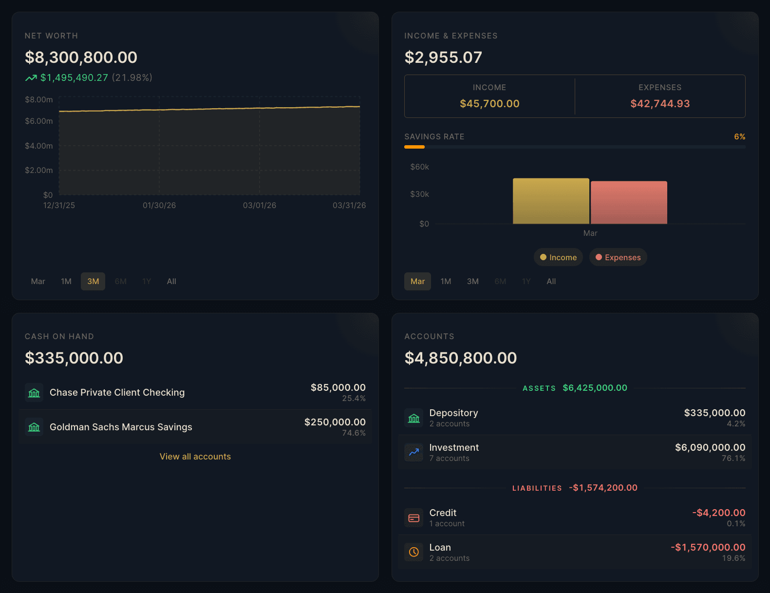 Thermal dashboard with card and account summary cards