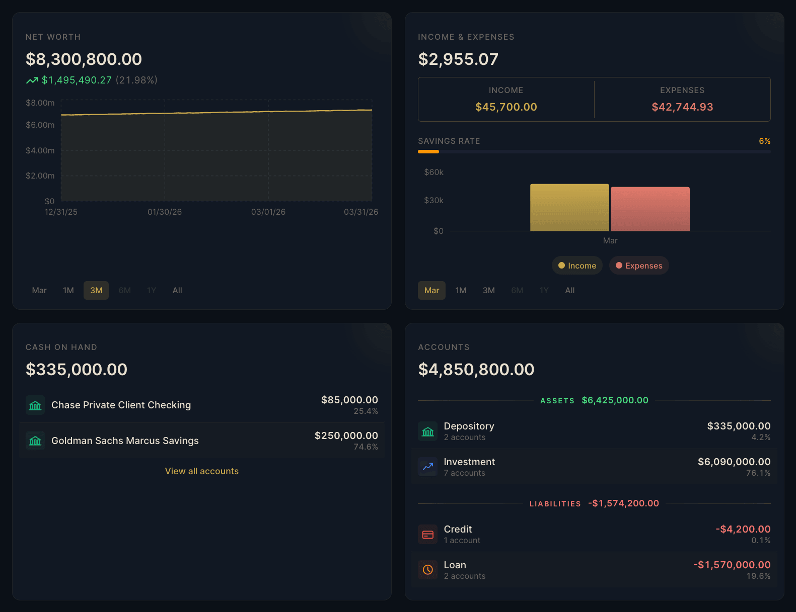 Dashboard preview