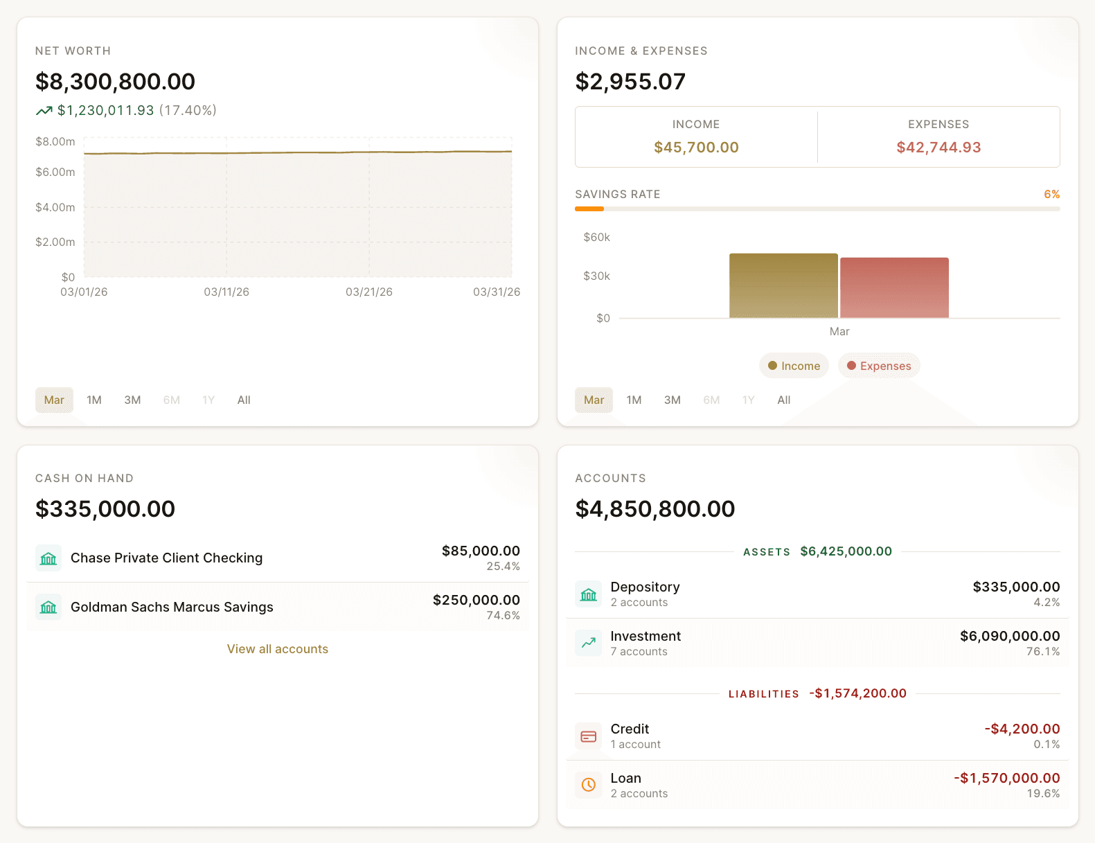 Thermal dashboard with card and account summary cards