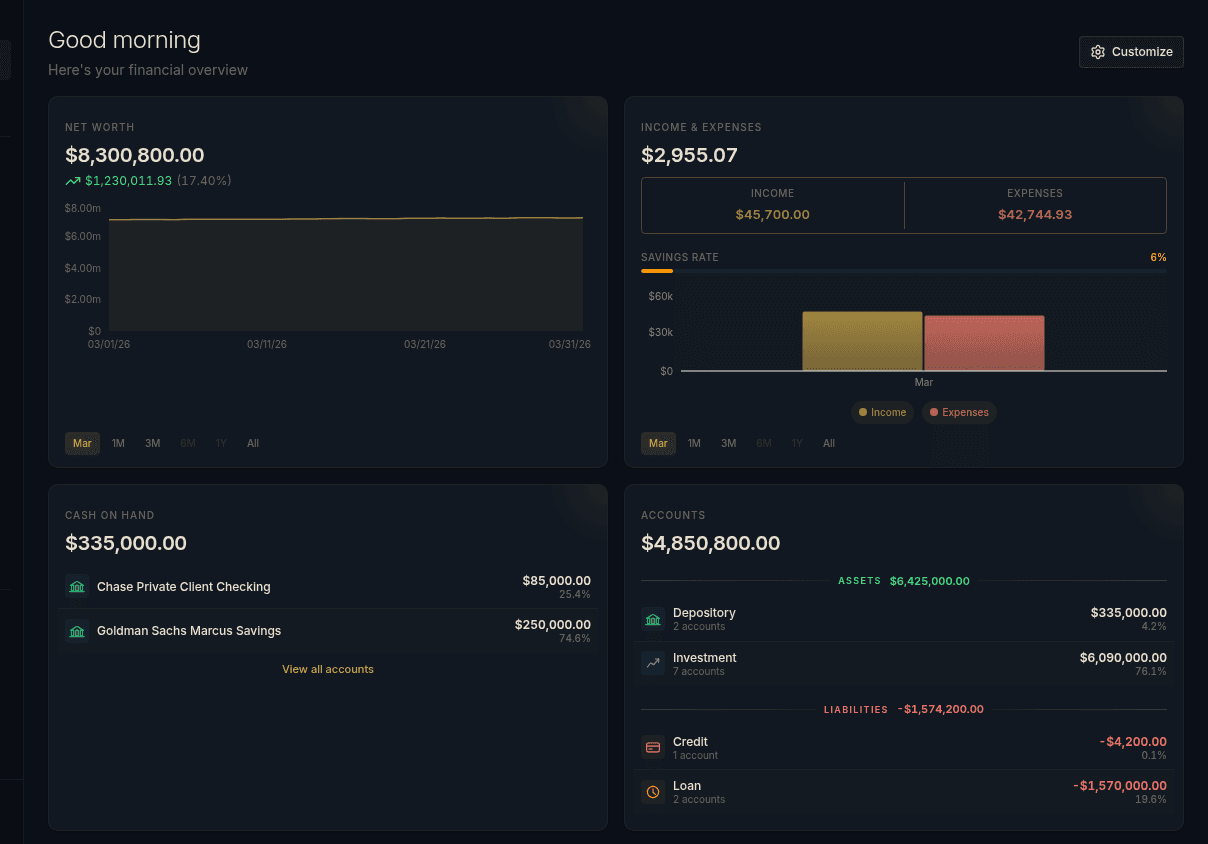 Full financial dashboard with spending summaries, income and expense charts