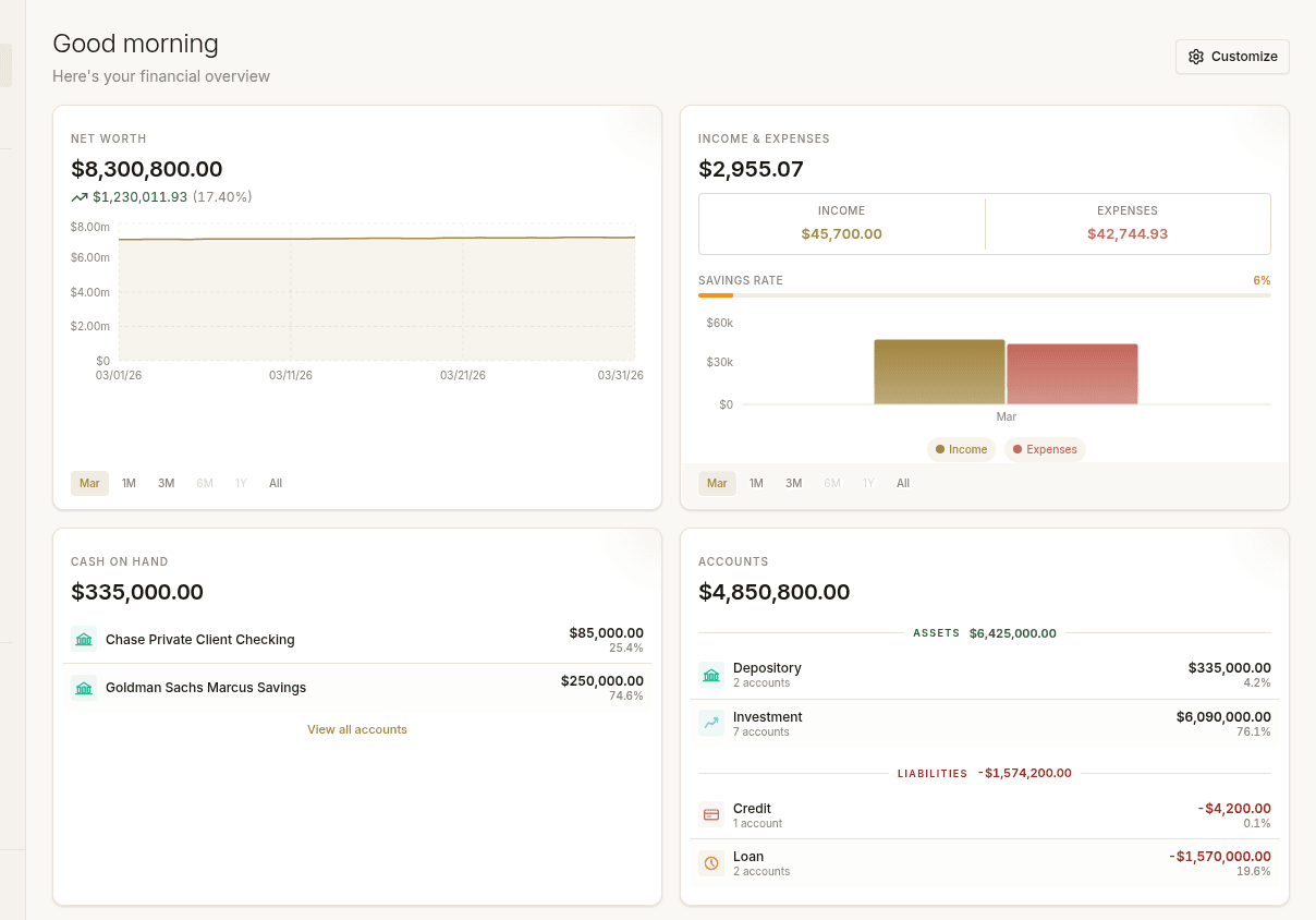 Full financial dashboard with spending summaries, income and expense charts