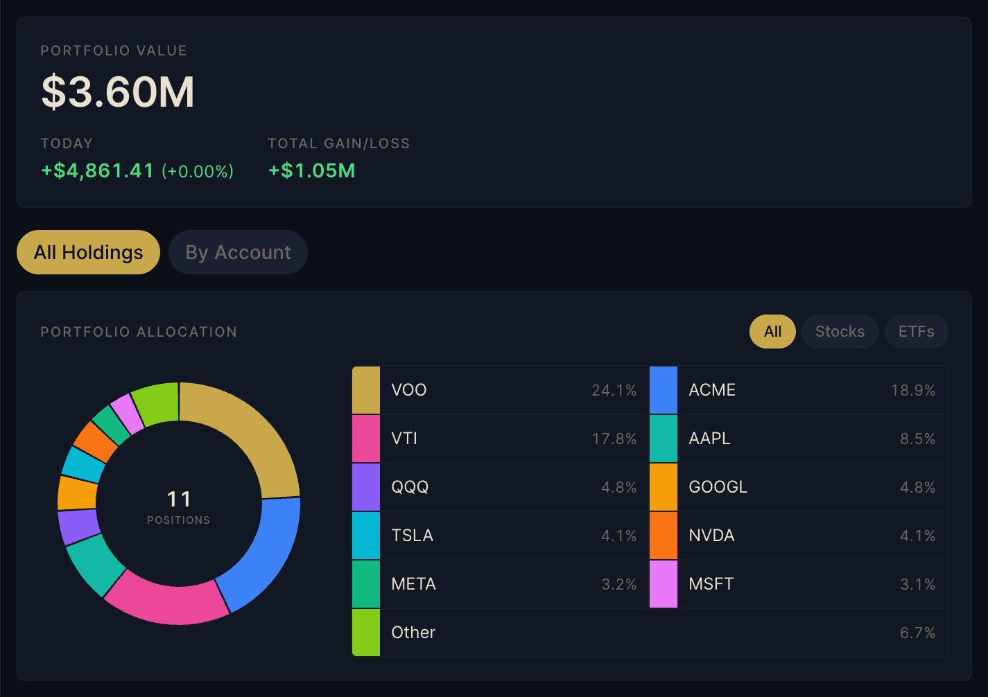 Portfolio allocation across multiple brokerages