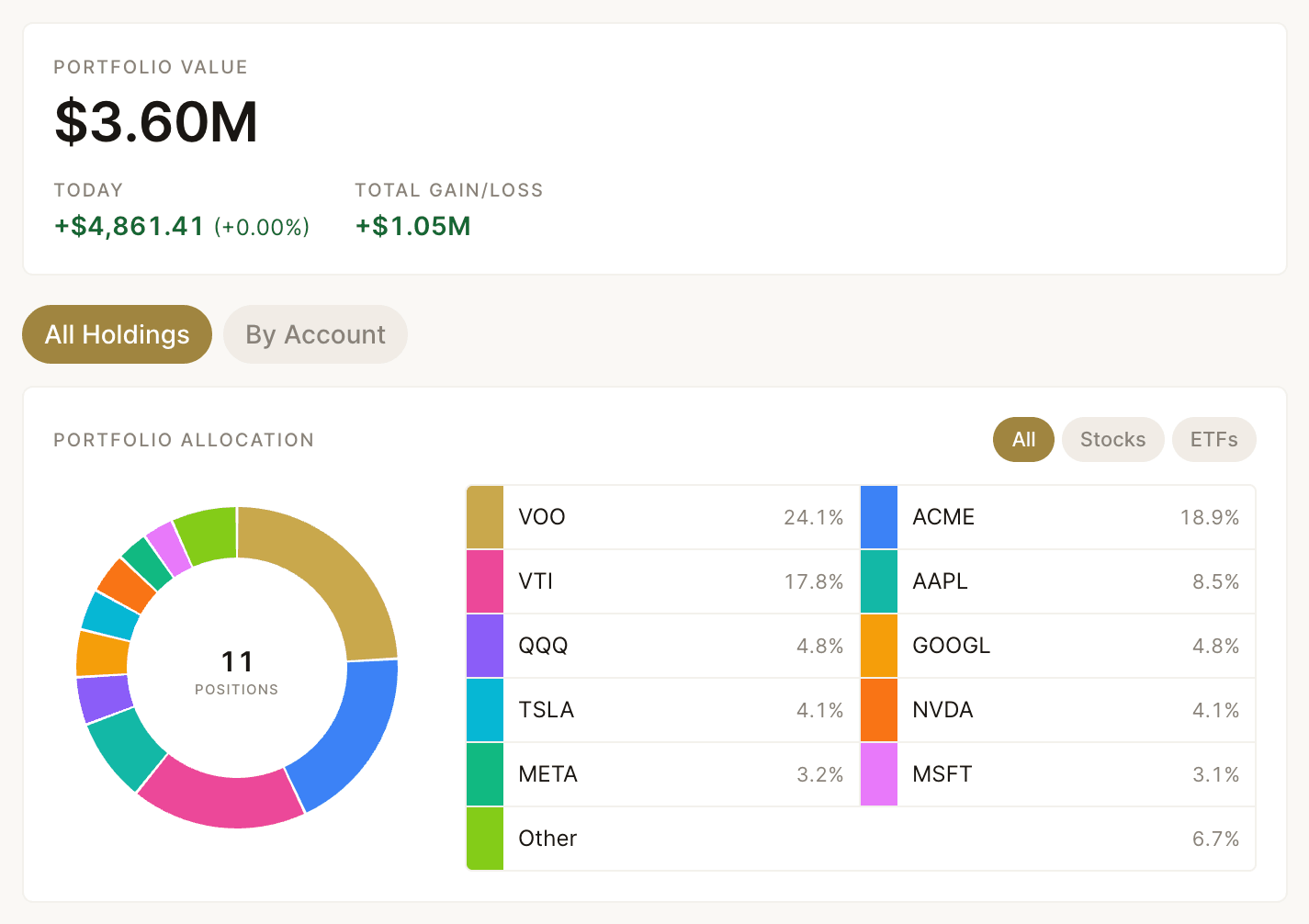 Portfolio allocation across multiple brokerages