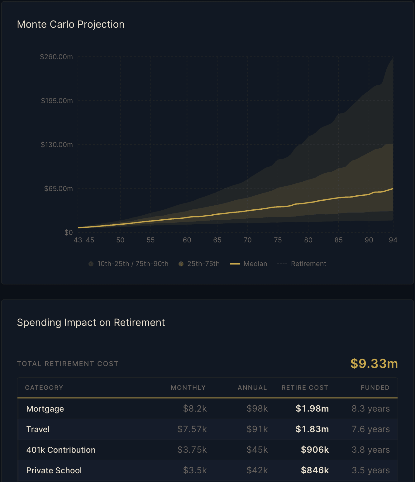 Retirement projection showing probability across multiple scenarios