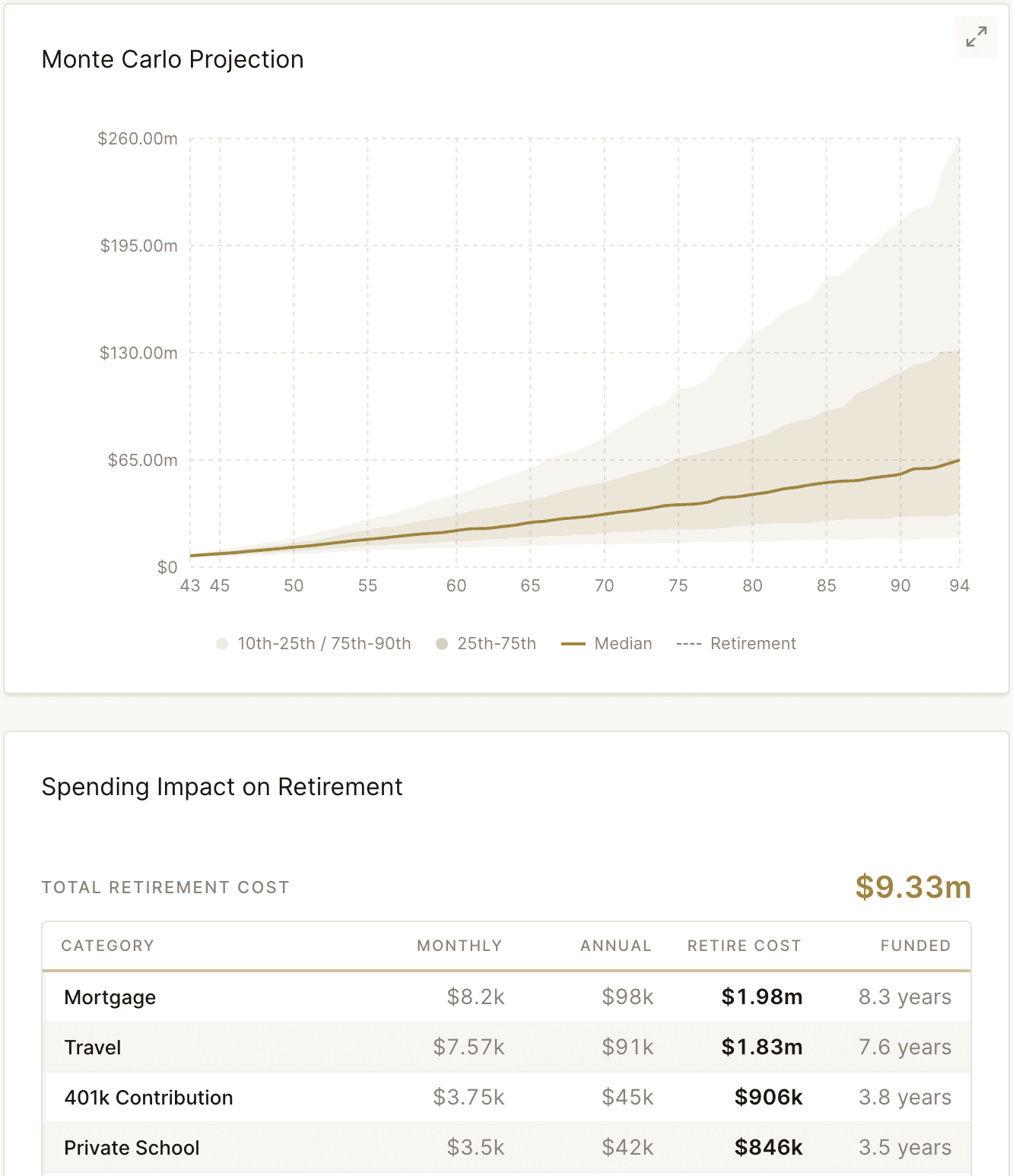 Retirement projection showing probability across multiple scenarios