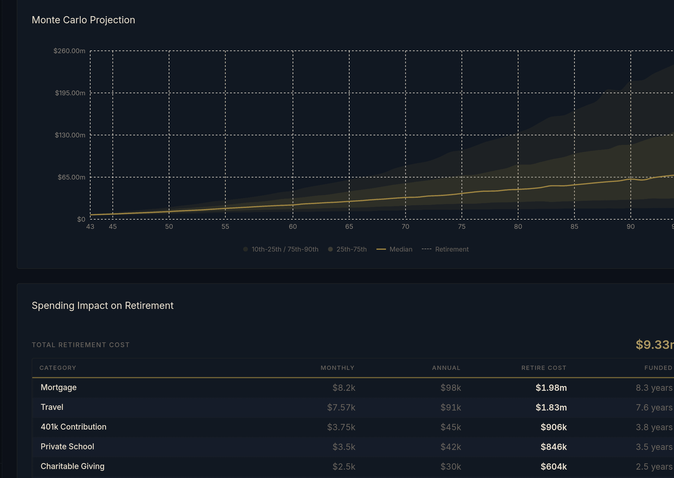 Full retirement planning dashboard with scenario inputs and results