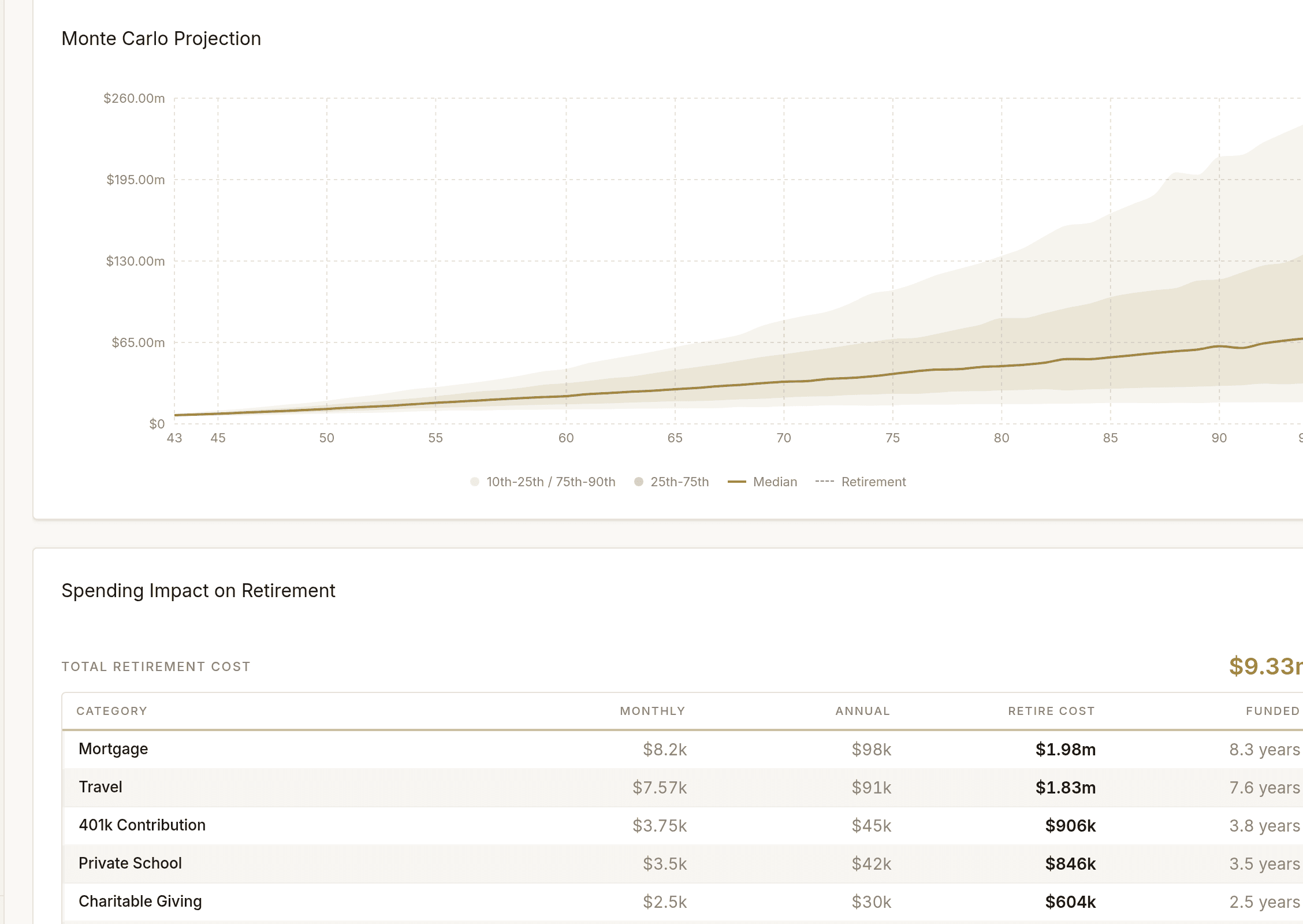 Full retirement planning dashboard with scenario inputs and results
