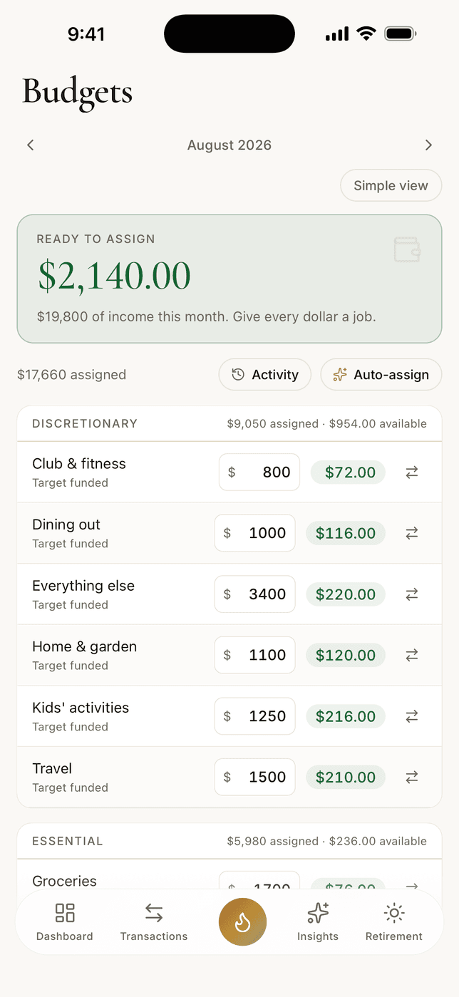 The Thermal budget on iPhone in envelope mode: $2,140 ready to assign out of $19,800 of income, $17,660 already assigned, and the discretionary envelopes each showing what is left
