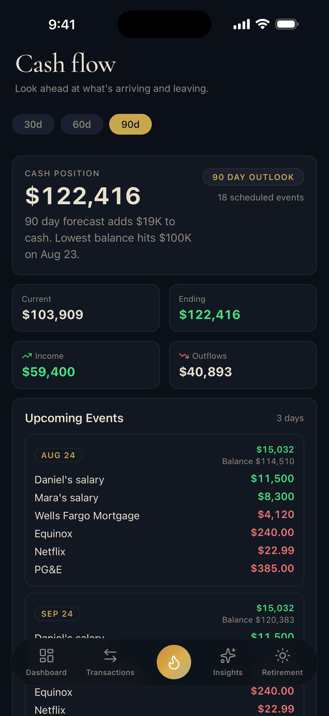 The cash flow screen on iPhone: the cash position with a 90 day outlook built from scheduled events, current and ending balances side by side, and the upcoming salaries, mortgage, and subscriptions listed under the day they land