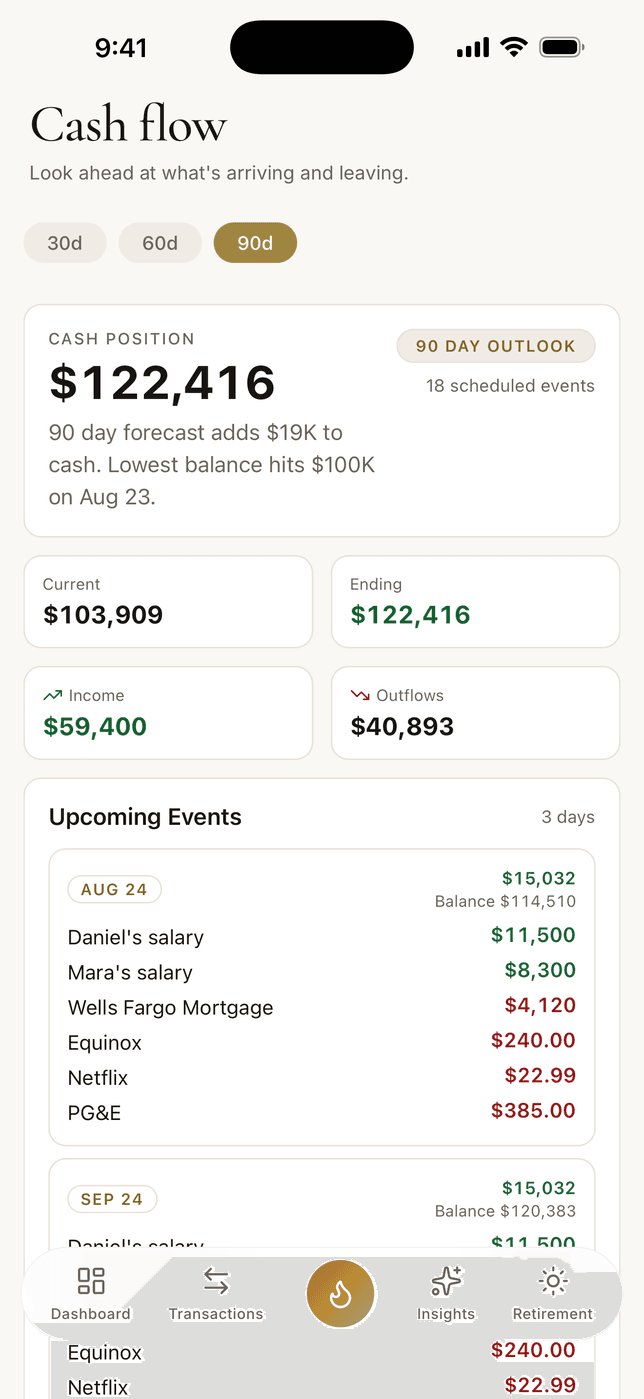 The cash flow screen on iPhone: the cash position with a 90 day outlook built from scheduled events, current and ending balances side by side, and the upcoming salaries, mortgage, and subscriptions listed under the day they land