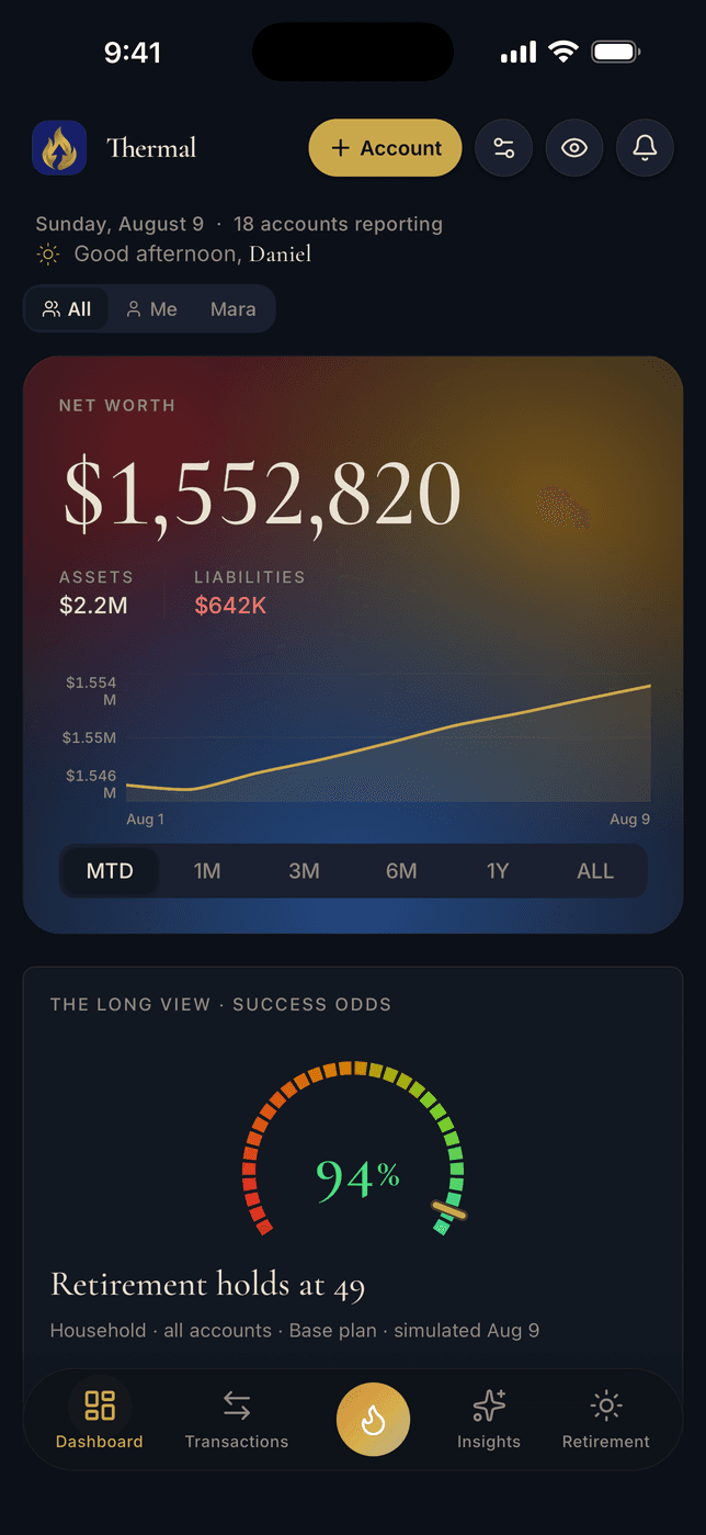 The Thermal dashboard on iPhone: net worth $1,552,820 over the month's climb, the household member filter, and the long view holding at 94% success odds