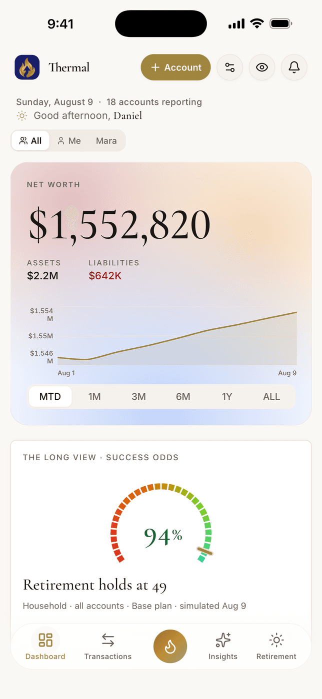 The Thermal dashboard on iPhone: net worth $1,552,820 over the month's climb, the household member filter, and the long view holding at 94% success odds