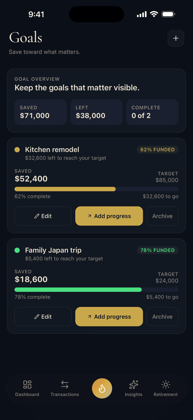 The goals screen on iPhone: a kitchen remodel 62% funded at $52,400 of $85,000, and a family Japan trip 78% funded at $18,600 of $24,000, each with its own progress bar