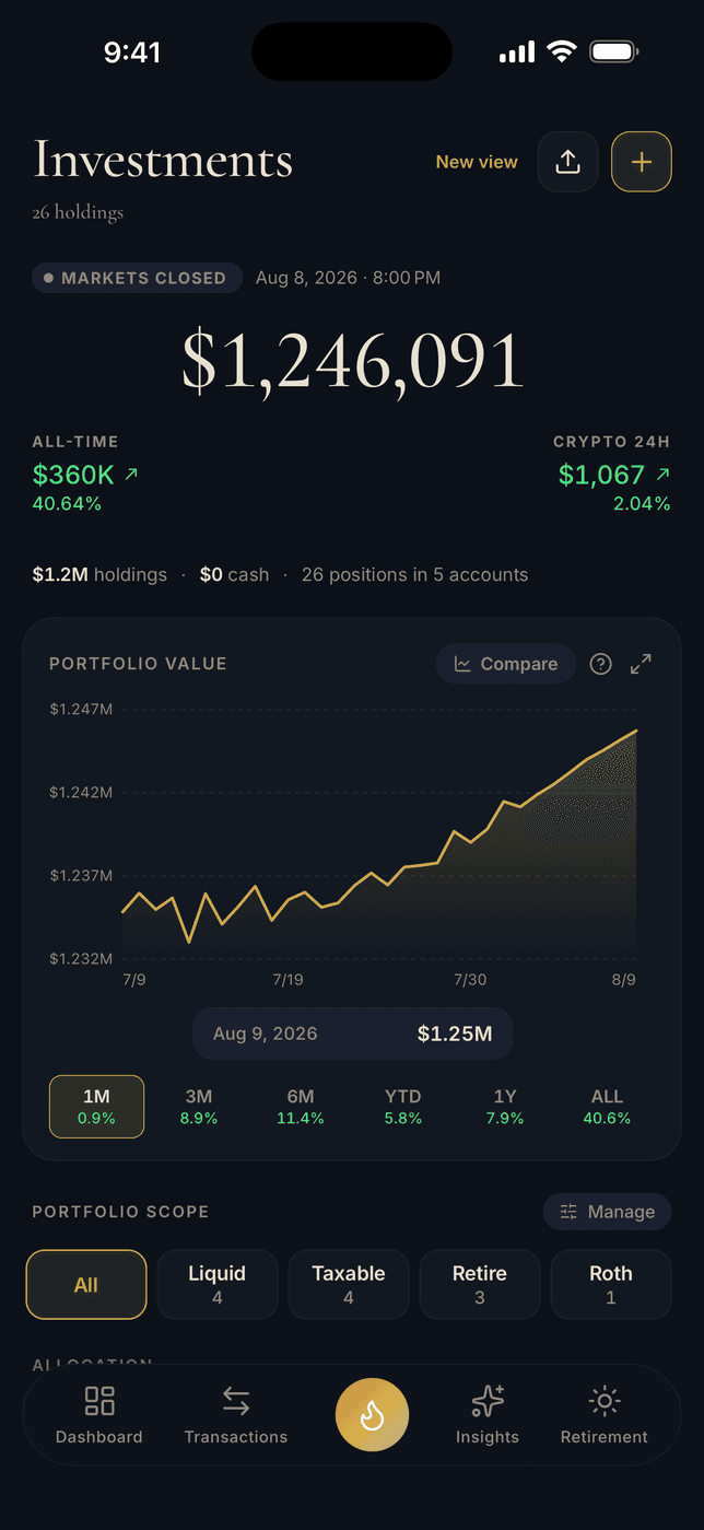 The Thermal portfolio on iPhone: $1,246,091 across 26 holdings, an all-time gain of $360,067 at 40.64%, a separate crypto reading for the last 24 hours, and the portfolio value chart below