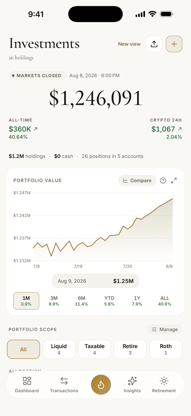 The Thermal portfolio on iPhone: $1,246,091 across 26 holdings, an all-time gain of $360,067 at 40.64%, a separate crypto reading for the last 24 hours, and the portfolio value chart below