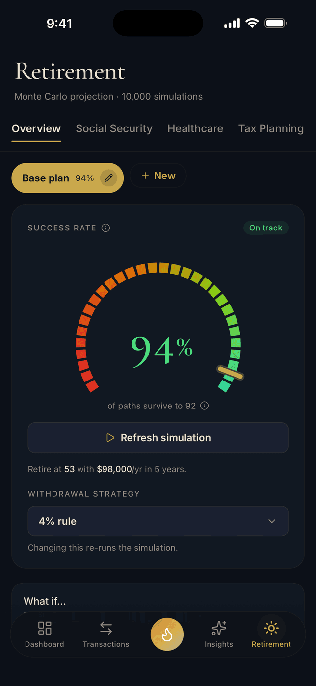 The retirement screen on iPhone: a 94% success gauge marked on track, 10,000 Monte Carlo paths surviving to age 92, the named base plan, and tabs for Social Security, healthcare, and tax planning