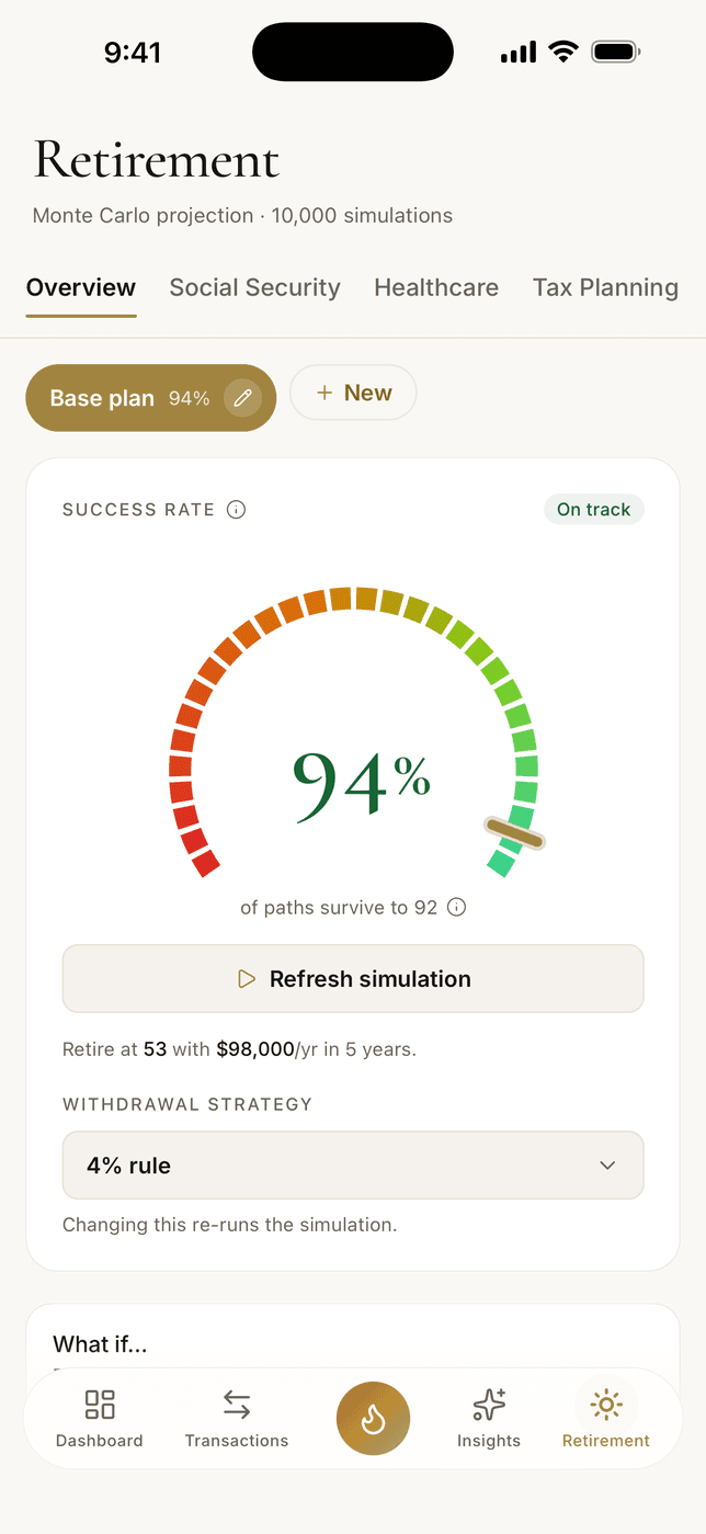 The retirement screen on iPhone: a 94% success gauge marked on track, 10,000 Monte Carlo paths surviving to age 92, the named base plan, and tabs for Social Security, healthcare, and tax planning