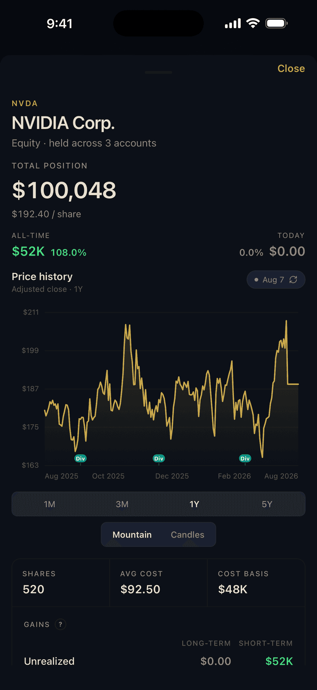A holding opened on the Thermal iPhone app: NVIDIA at $100,048 across three accounts, with a year of price history, dividend markers, share count, average cost, and unrealized gains split long-term and short-term
