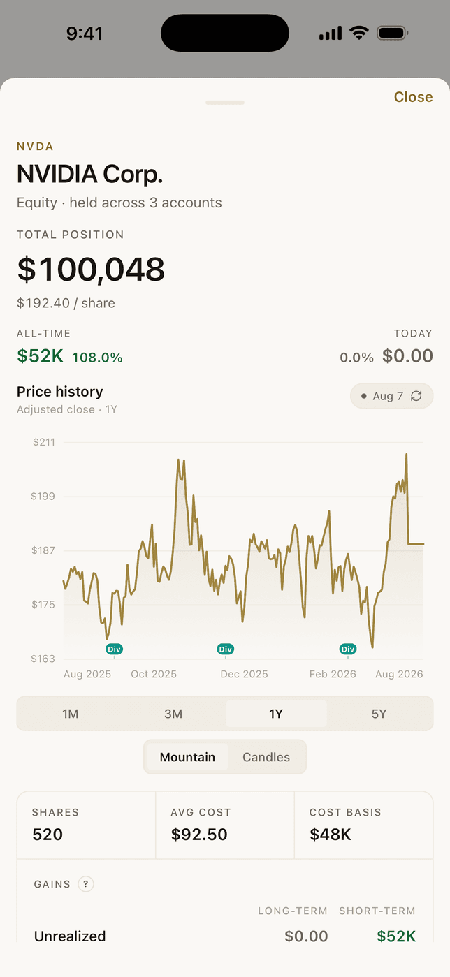 A holding opened on the Thermal iPhone app: NVIDIA at $100,048 across three accounts, with a year of price history, dividend markers, share count, average cost, and unrealized gains split long-term and short-term