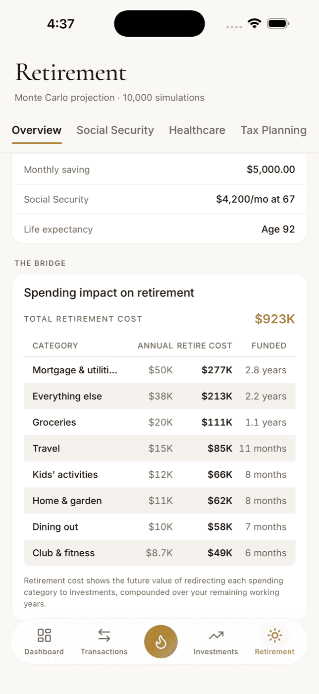 The Bridge on the iPhone, the real spending-impact table: every category's annual spend priced in months and years of retirement