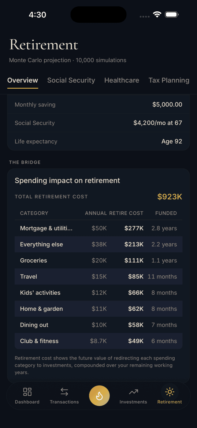 The Bridge on the Thermal iOS app, pricing each spending category in retirement cost and months of freedom