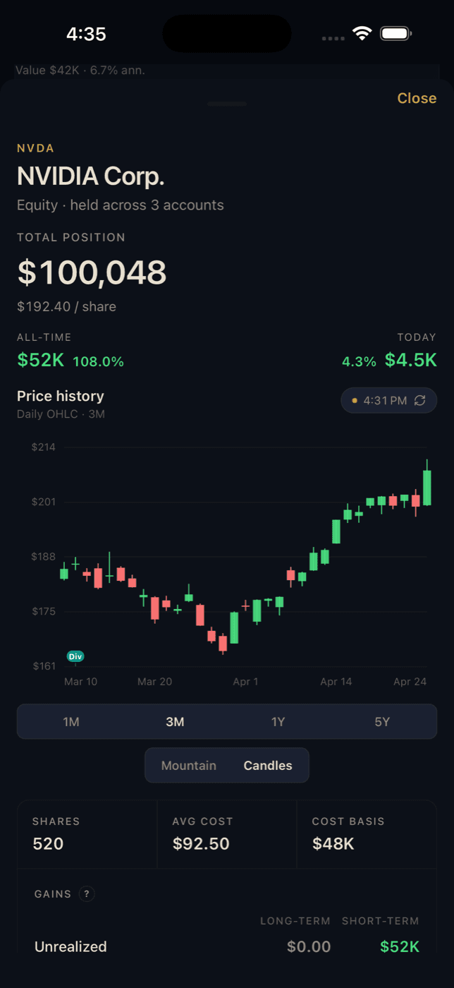 A holding opened on the Thermal iPhone app: NVIDIA at $100,048 across three accounts, with daily candles, share count, average cost, and unrealized gains split long-term and short-term