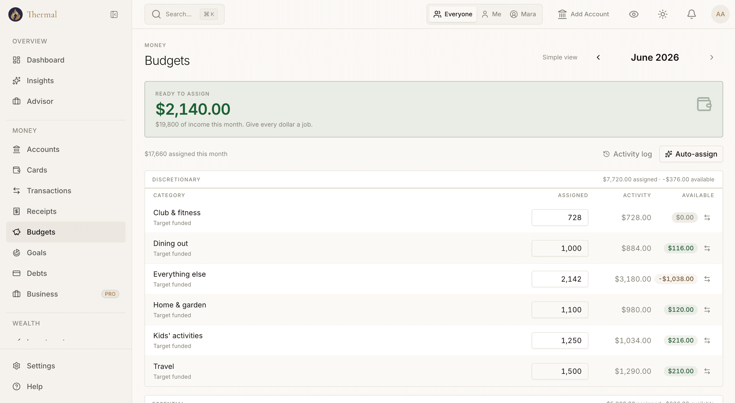 Envelope budget with a Ready-to-Assign pool and funded envelopes