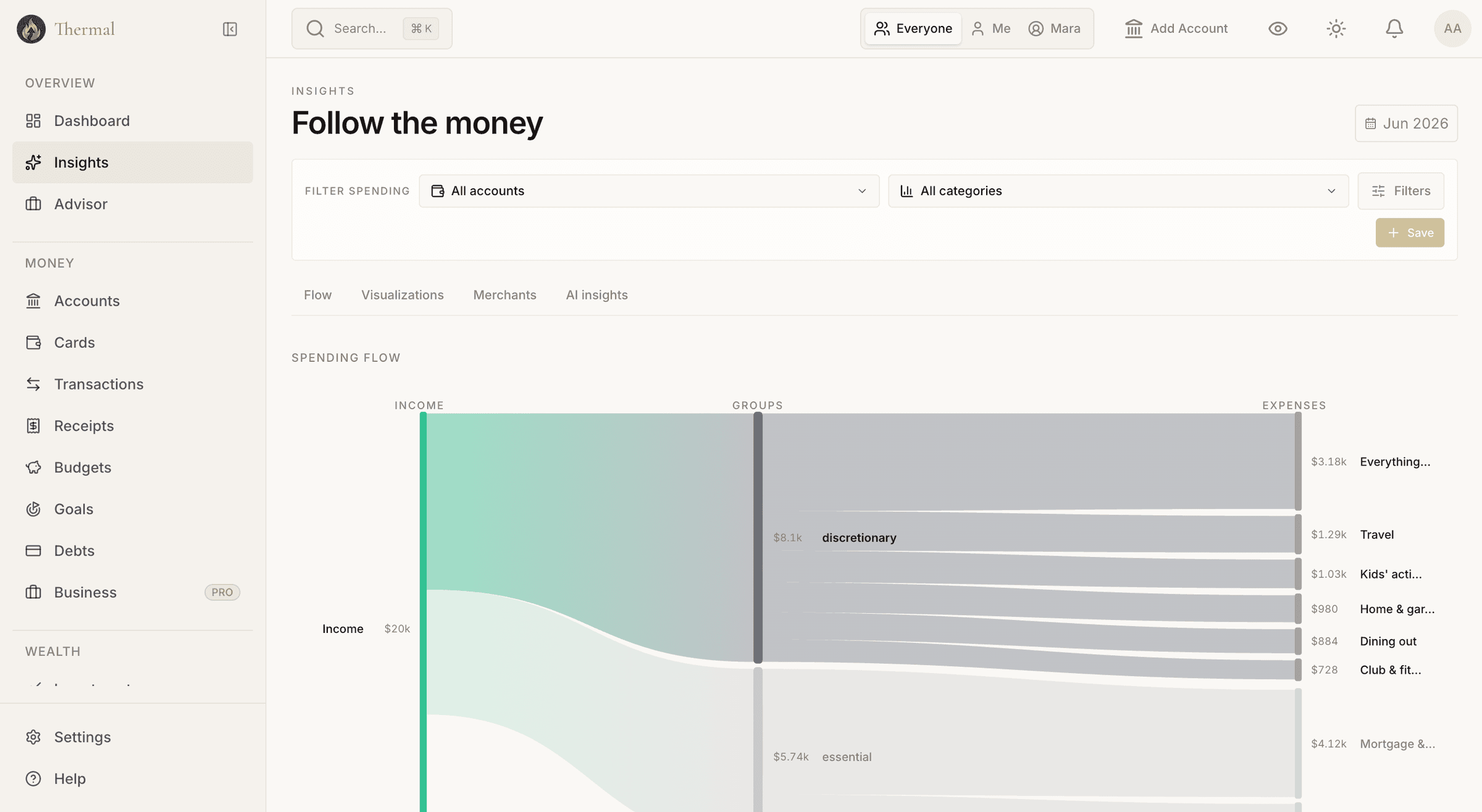 Sankey diagram following income through essential and discretionary groups out to expense categories