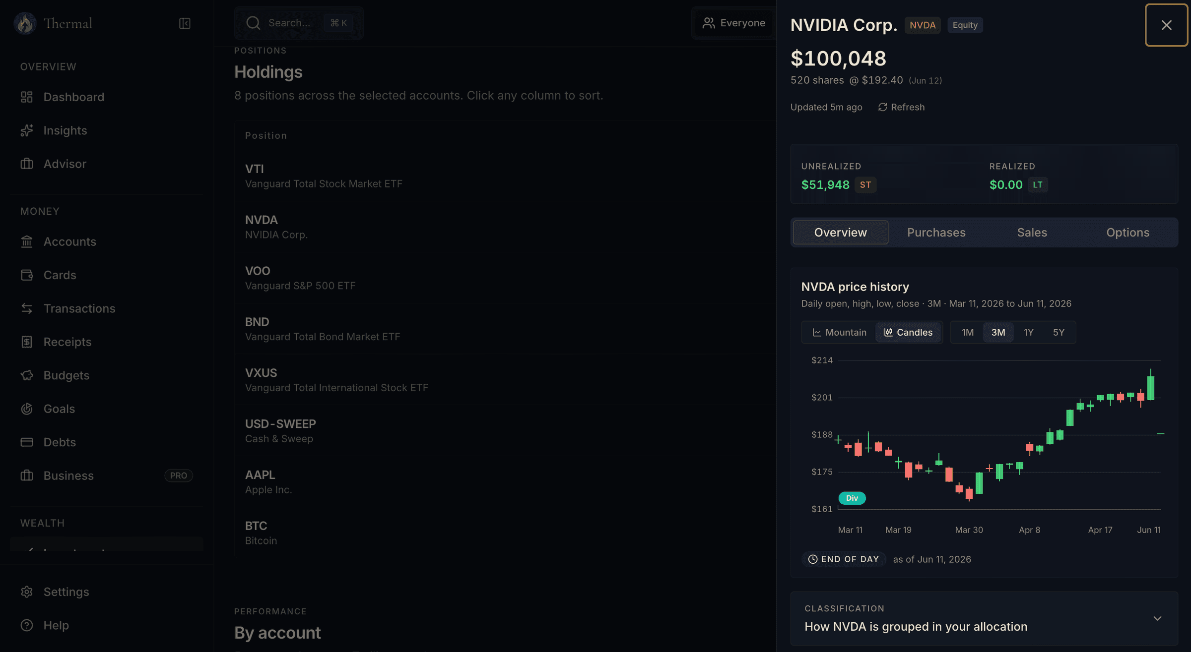 The real NVDA drill-in, the investments screen with the drawer unfolded beside the holdings list: 520 shares worth $100,048 at $192.40, +$51,948 unrealized (+108.0%), a year of daily candles from real price history