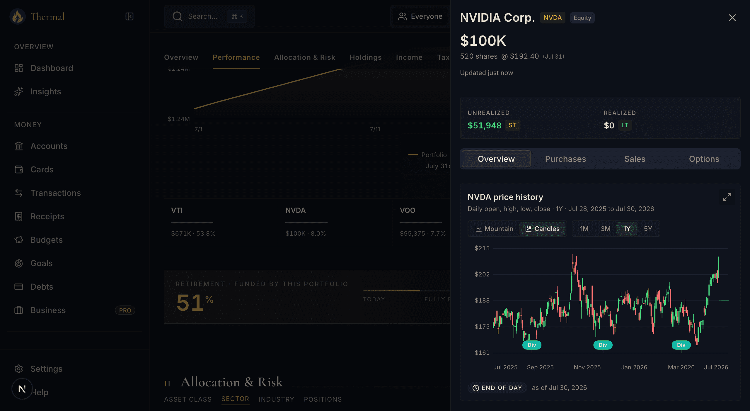 NVIDIA drill-in with a year of candlestick price history, unrealized gains split short and long term, and purchase history tabs