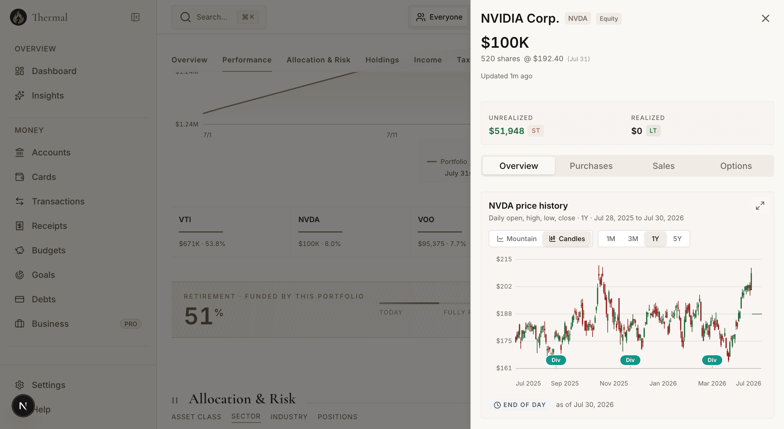 NVIDIA drill-in with a year of candlestick price history, unrealized gains split short and long term, and purchase history tabs