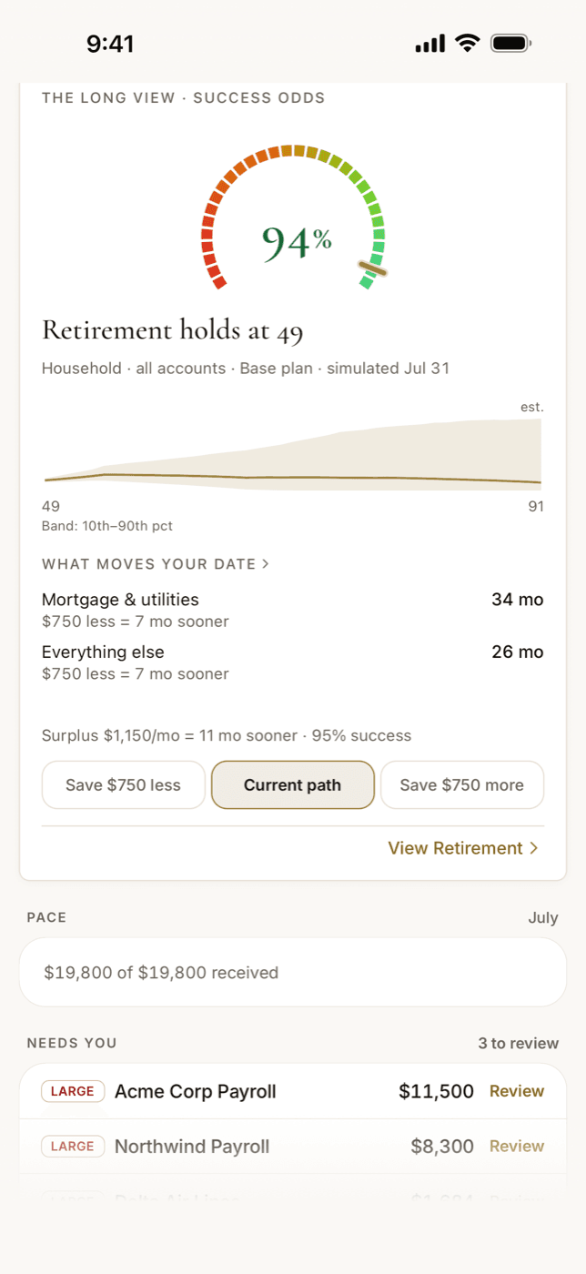 The Bridge on the iPhone: the 94% success gauge, the serif verdict that retirement holds at 53, the what-moves-your-date impact rows, and the save-more/save-less what-if chips
