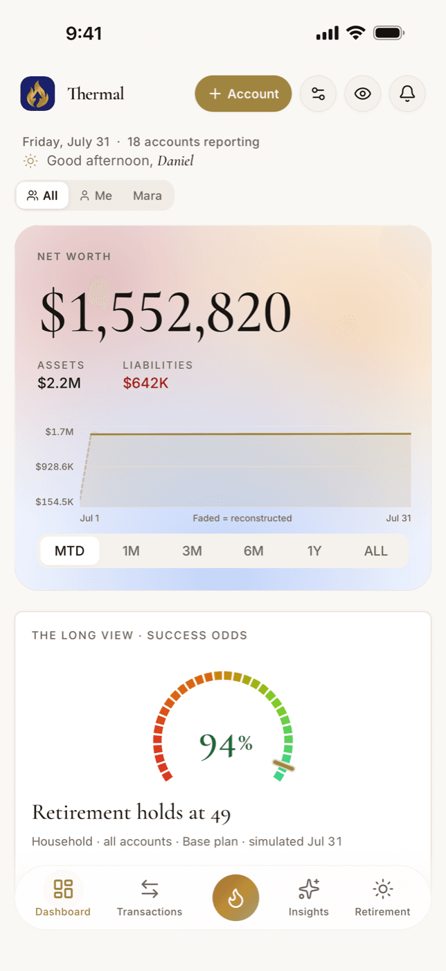 The Thermal dashboard on the iPhone: net worth $1,552,820, the household member filter, and the month's net-worth climb