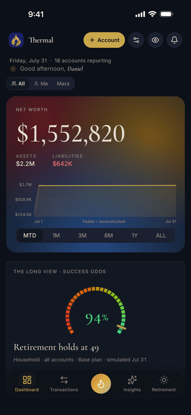 The Thermal dashboard on iPhone: net worth $1,552,820 over the month's climb, the household member filter, and the long view holding at 94% success odds