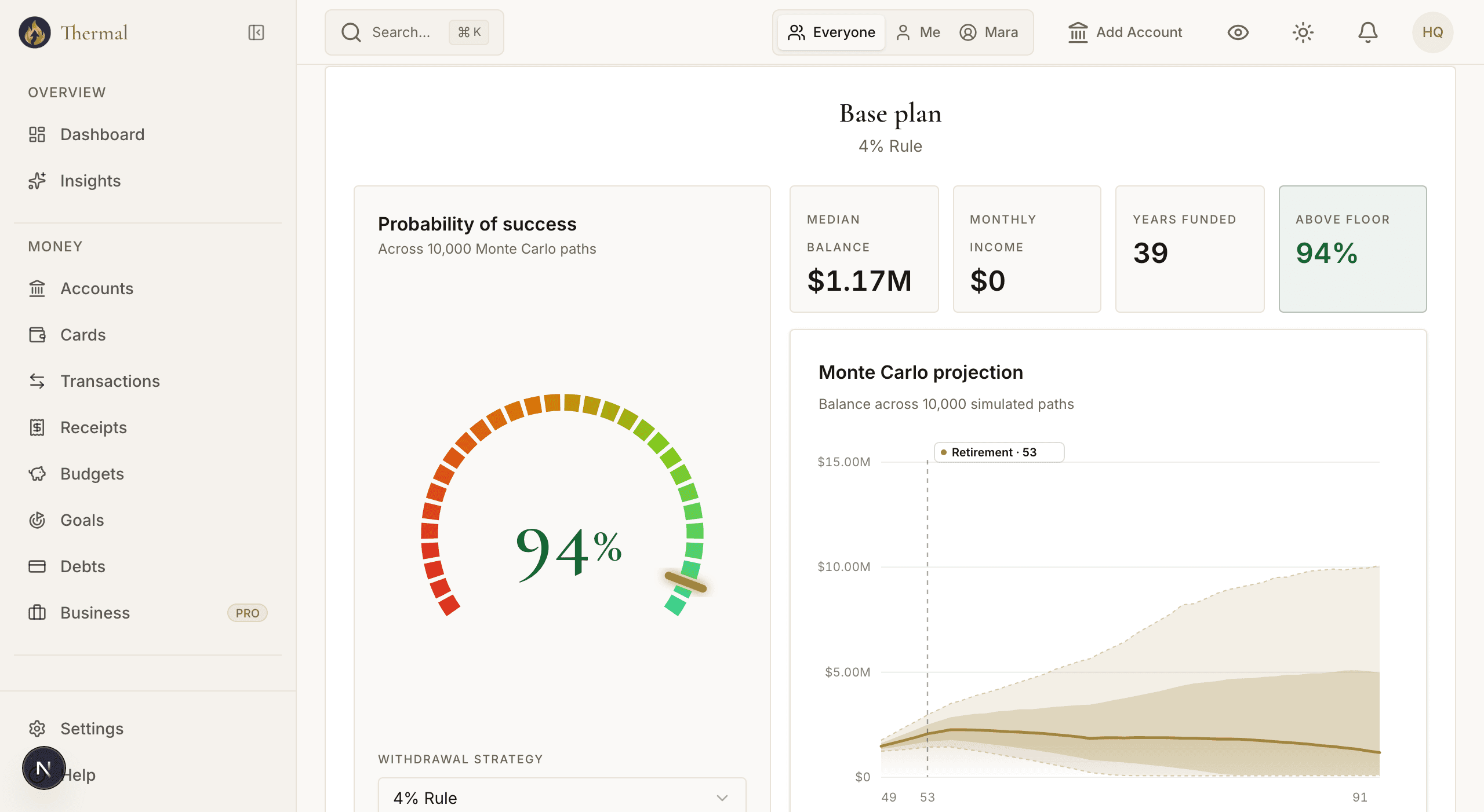 Monte Carlo projection with a 94% probability of success dial and a fan chart of 10,000 simulated portfolio paths